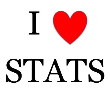 A Little Stats: Stats Things Loved