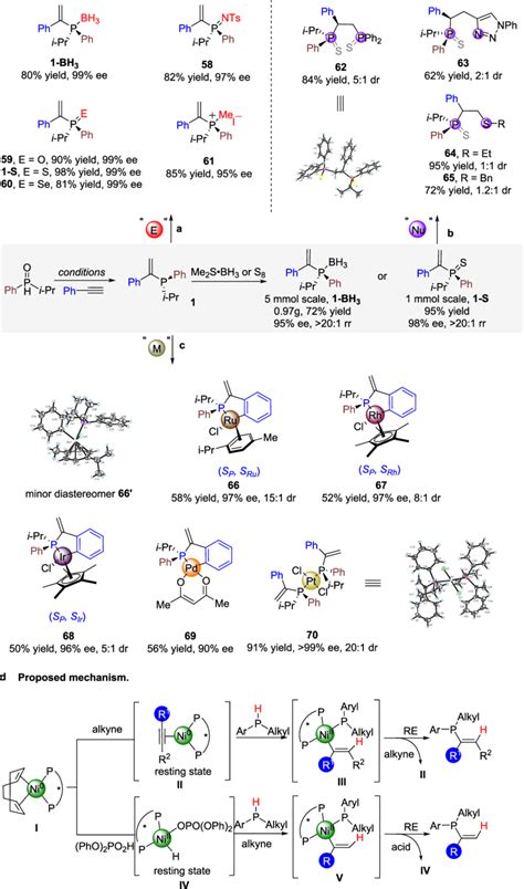 Synthetic applications: (a) transformations of 1; (b) transformations ...