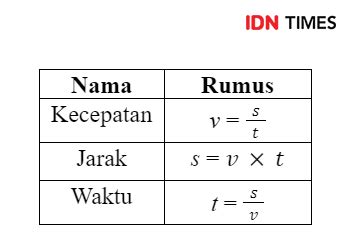 Rumus Kecepatan Rata-rata, Jarak, Waktu, dan Contoh Soal