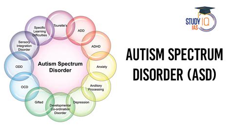 Autism Spectrum Disorder(ASD), Causes, Diagnosis, Treatment