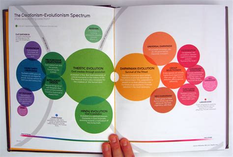 Information Is Beautiful by David McCandless | A spread from… | Flickr