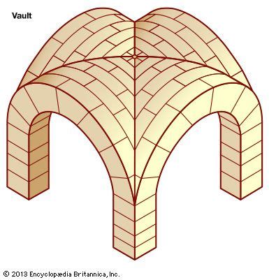 Vault | architecture | Britannica.com