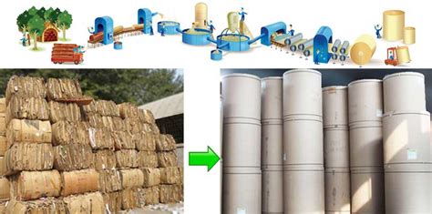 How To Make Kraft Paper | Paper And Pulp Mill Solutions