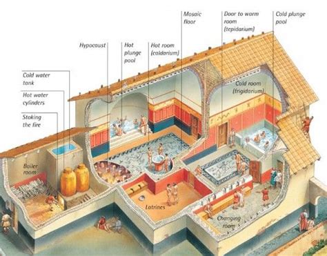 Roman baths - Q-files Encyclopedia Ancient Greek Architecture, Roman ...