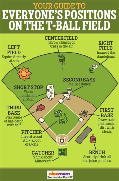 Your Guide to Everyone’s Positions on the T-Ball Field | Team mom baseball, Baseball memes ...