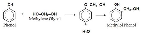 Phenolic Novolac And Resol Resins - Phenolic thermosetting resin