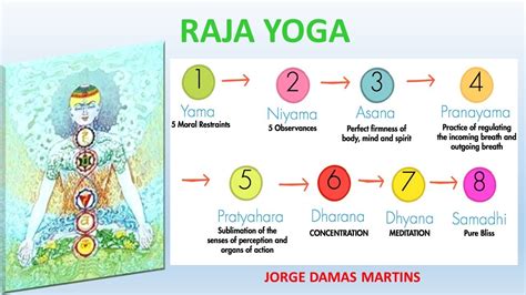 RAJA YOGA - YouTube