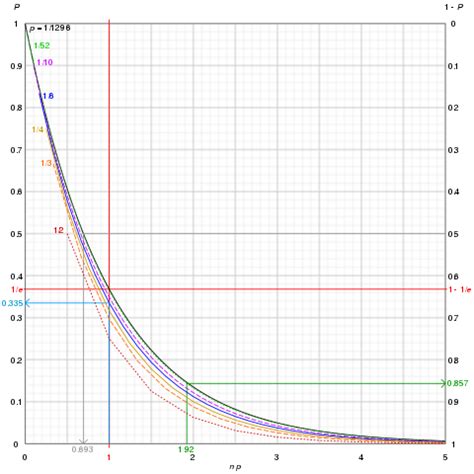 Statistics: Probability Model | The Lecturio Online Medical Library