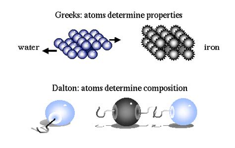 Democritus - Atomic Theory