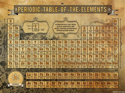 Classic printable periodic table of elements - dsafilter