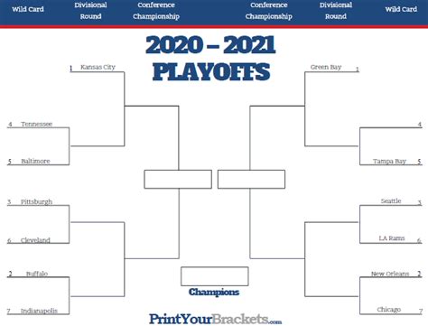 Breaking down the NFL playoff bracket 2021 - Bookie Blitz