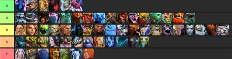 Dota Auto Chess Tier List 2022 - Zathong