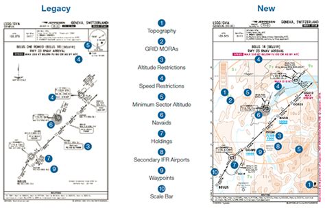 New Jeppesen Customers: Part 3 – Why Choose Jeppesen Charts and Data? - Jeppesen Hangar Talk