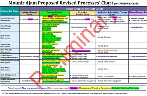 Pmp Process Chart | Labb by AG