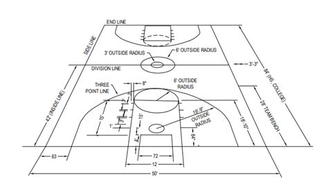 Printable Basketball Court Dimensions