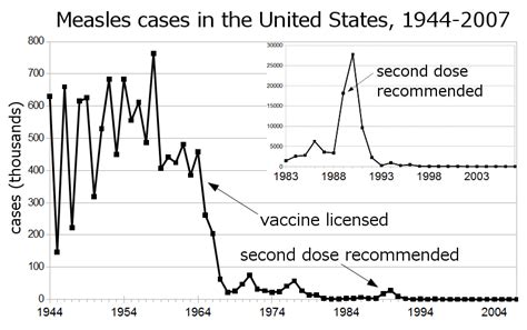 Infection Landscapes: Measles Part 2: The Vaccine and the Control of a ...