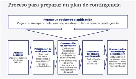 Base de Datos: Plan de contigencia