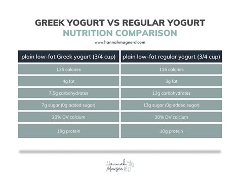 Greek Yogurt vs Regular Yogurt: A Dietitian Explains