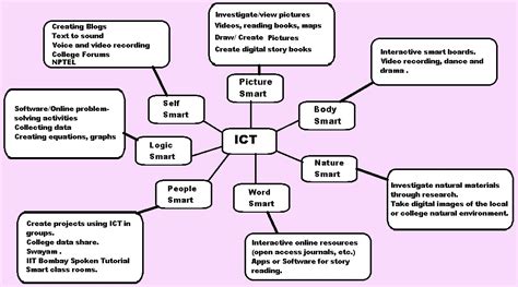 ICT Tools - CMRTC