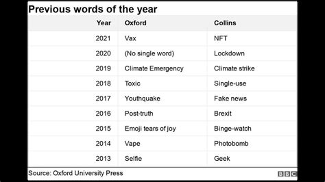 Oxford word of the year 2022 revealed as 'goblin mode' - Ghanamma.com