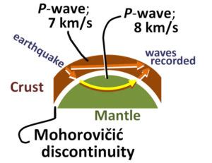 62.11: The Moho (crust/mantle boundary) - Geosciences LibreTexts