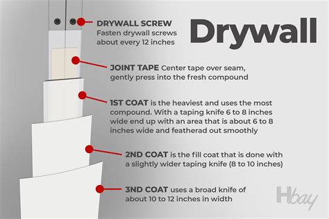 Drywall Thickness For Ceilings | Shelly Lighting