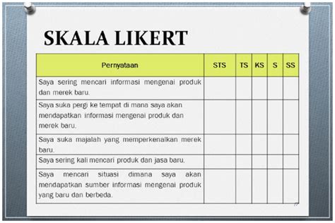 Skala Likert Pengertian Rumus Menghitung Contoh – Themeloader