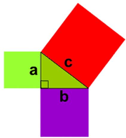 Pythagorean Theorem - The architect's geometry