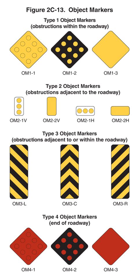 Object markers - National Barricade And Sign