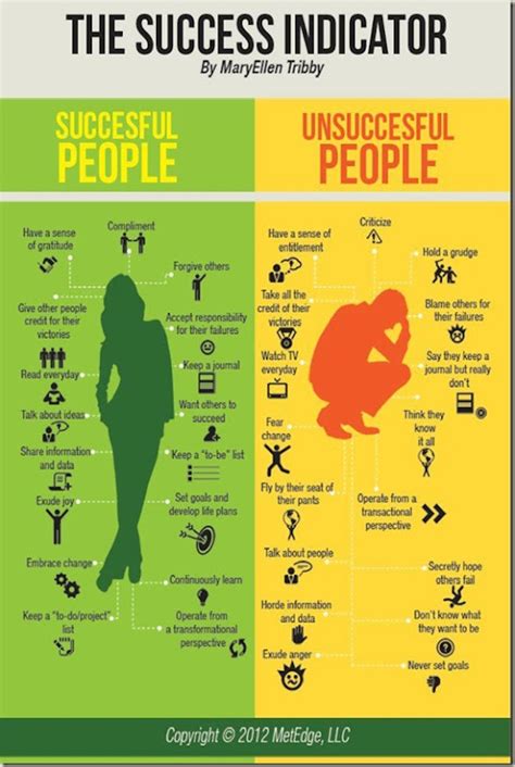 Successful vs. Unsuccessful – Infographic | Experience - Inspire ...