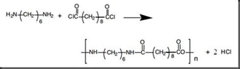 One Part of Chemistry: Nylon 6,10， Nylon 6,6 and Nylon 11 Synthesis