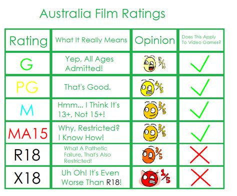 Australia Film Ratings by JordanBaumann on Newgrounds