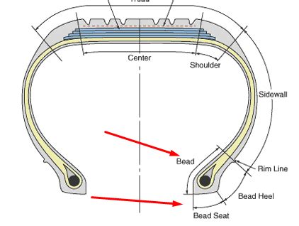 Tire Bead – A Complete Guide