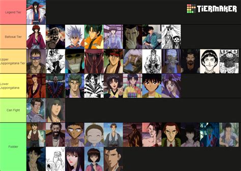 Rurouni Kenshin Tier List (Community Rankings) - TierMaker