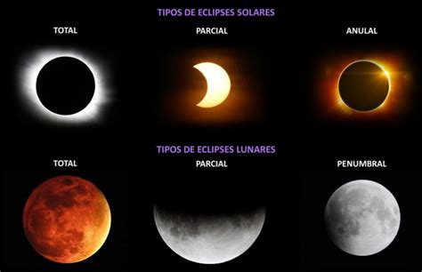 Mujeres con ciencia on Twitter: "Un eclipse solar se da solamente en la fase de luna nueva, esto ...