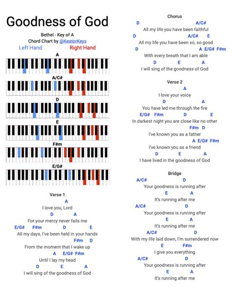 Goodness Of God Chords