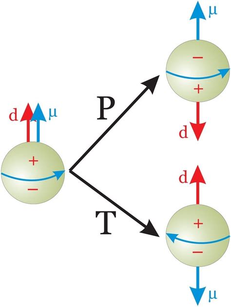 What Is A Dipole? What Is Dipole Moment?