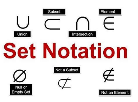 Set Theory Symbols: Definition, Types and Examples