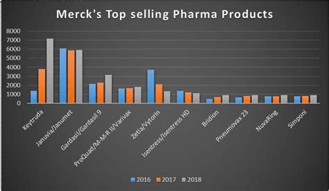 Merck: Don't Miss It - Merck & Co., Inc. (NYSE:MRK) | Seeking Alpha