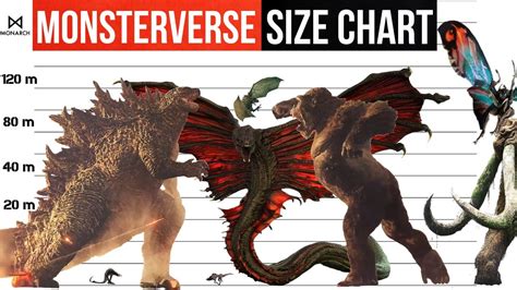 Godzilla And King Kong Size Comparison