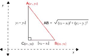 Distance Formula: Videos, Concepts and Formulae with Solved Examples