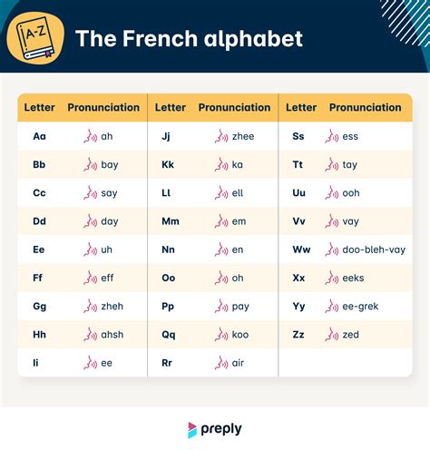 French Alphabet Pronunciation | How to Pronounce Letters in French