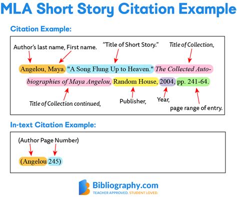 How to Cite a Short Story From Any Source | Bibliography.com