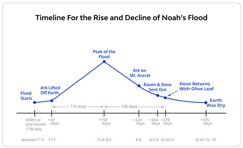 How did an olive tree survive the salt water during Noah's flood? | NeverThirsty