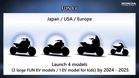 What Honda’s Aggressive Electric Motorcycle Plans Mean for the US Market