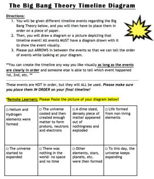 Big Bang Theory Timeline Diagram Activity by Science with Shmouni