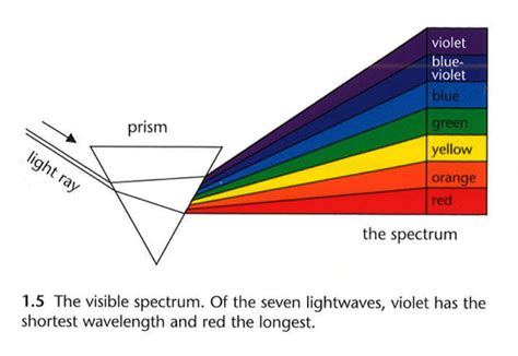 Optics - Isaac Newton