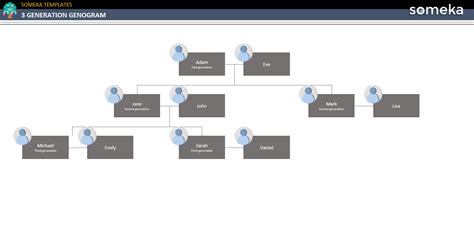 3 Generation Genogram [Free Download Template]