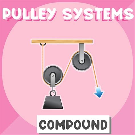 Fixed Pulley Examples For Kids