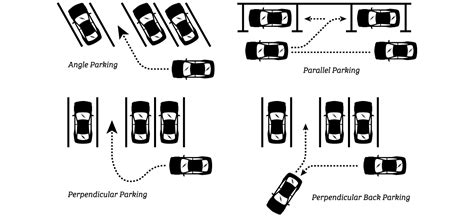 How To Learn Parking A Car - INFOLEARNERS